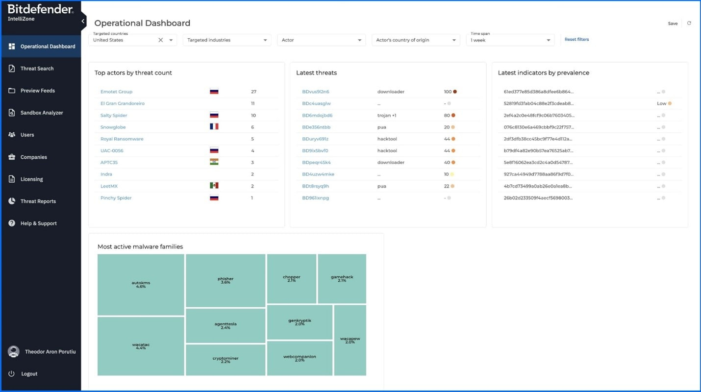 Threat Intelligence Threat Intelligence
