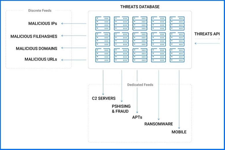 Threat Intelligence Threat Intelligence